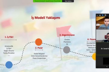 Girişimcilik yeni bir şey ortaya koymaktır.